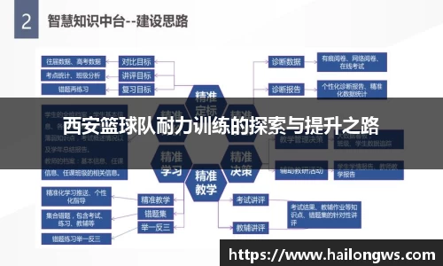 西安篮球队耐力训练的探索与提升之路